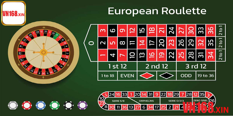 Roulette